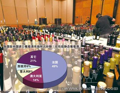 進(jìn)口葡萄酒進(jìn)入&ldquo;中國時代